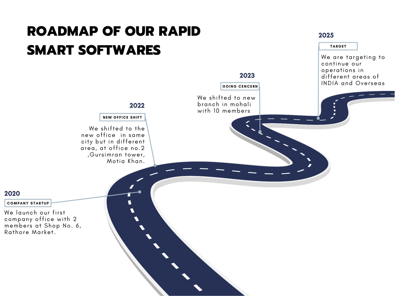 Roadmap Image